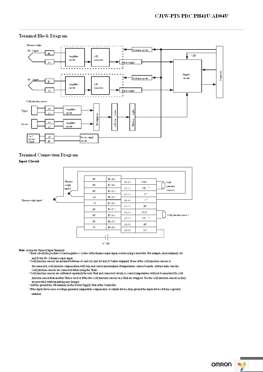 CJ1W-PH41U Page 10