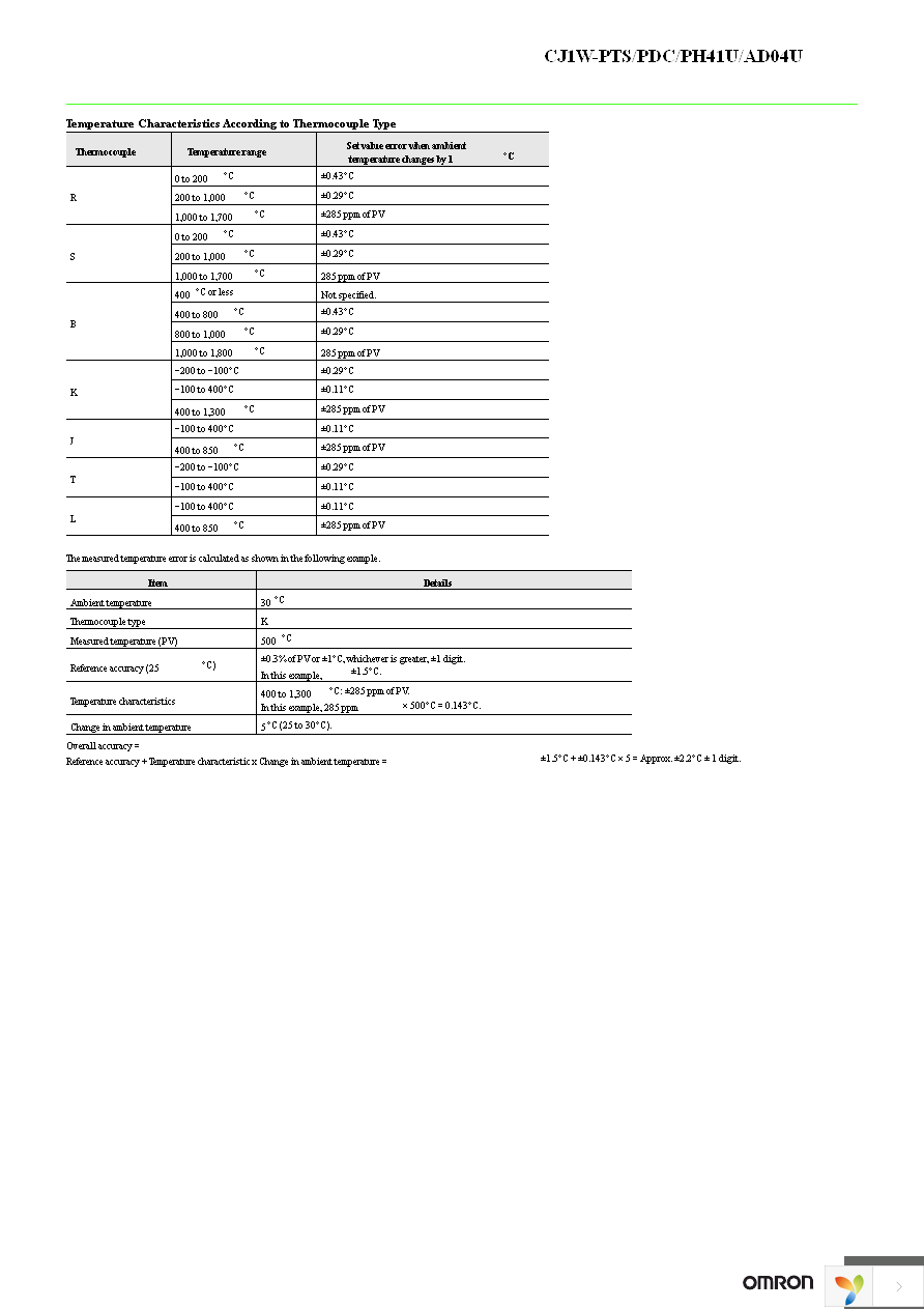 CJ1W-PH41U Page 14