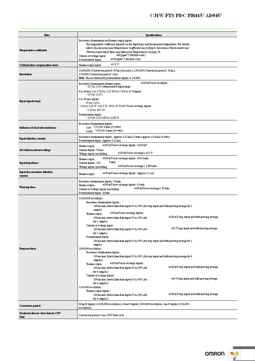 CJ1W-PH41U Page 30