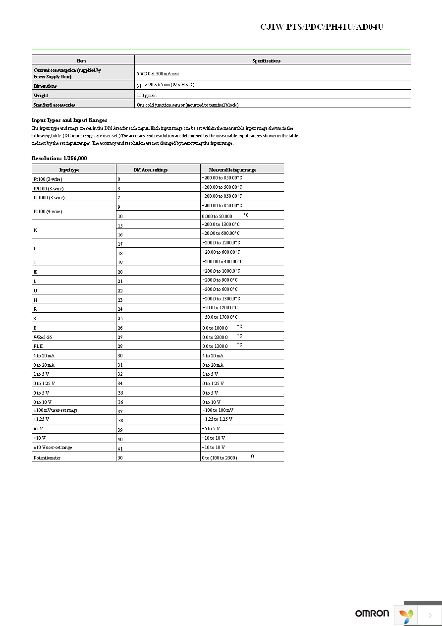 CJ1W-PH41U Page 32