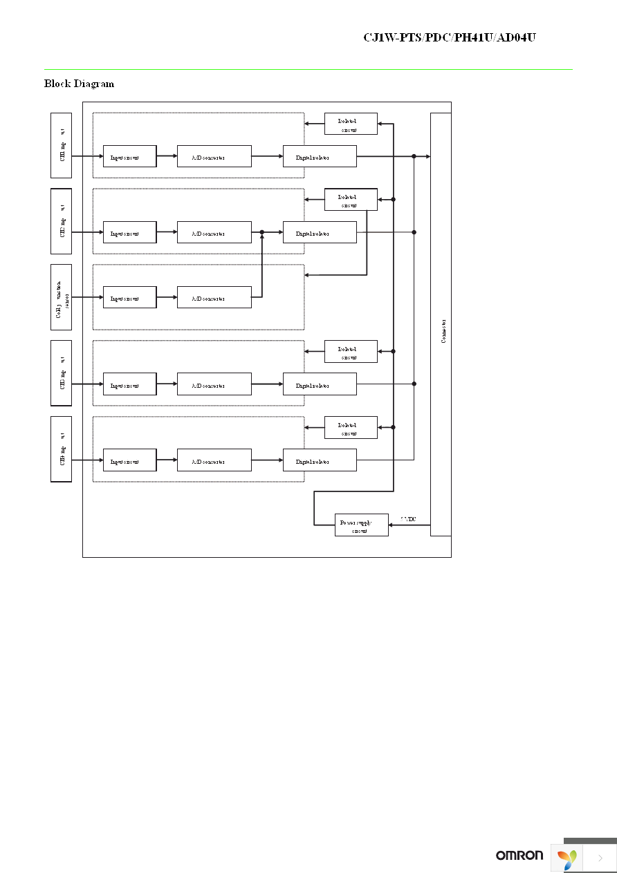 CJ1W-PH41U Page 35