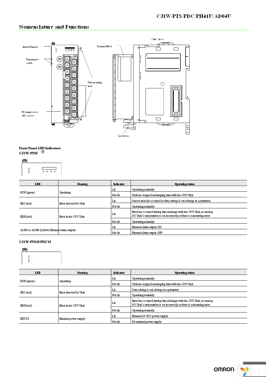 CJ1W-PH41U Page 37