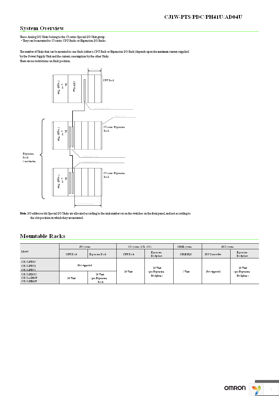 CJ1W-PH41U Page 4