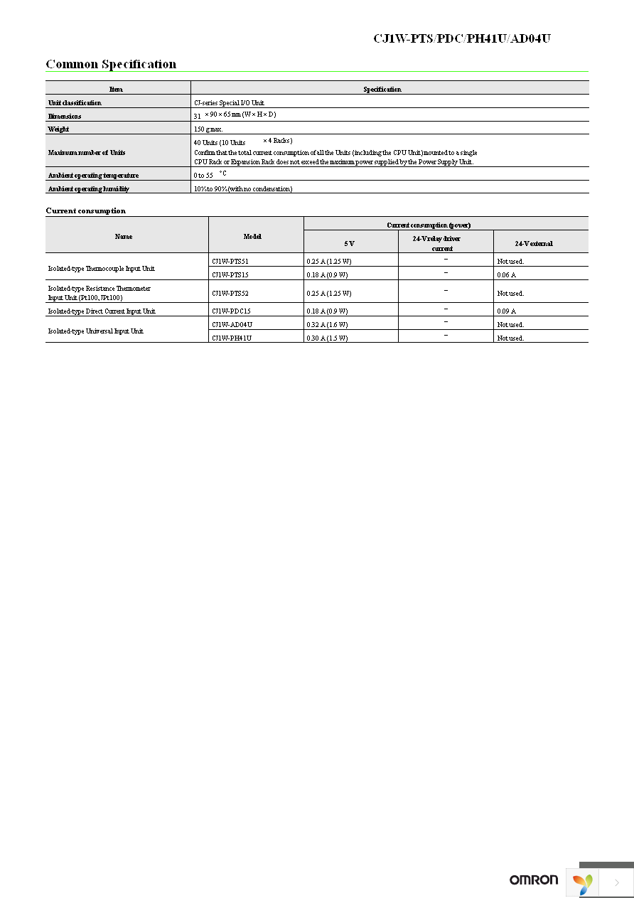 CJ1W-PH41U Page 5