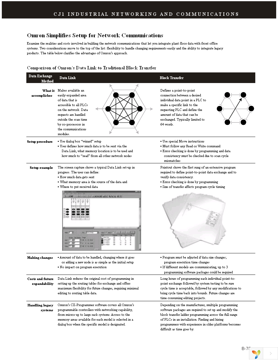 CJ1W-DRM21 Page 2