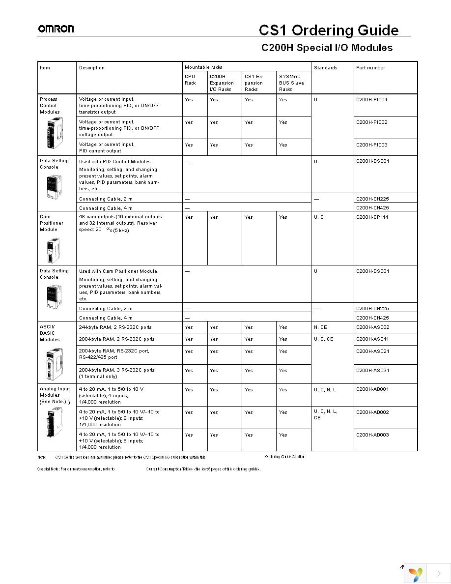 C200H-COV11 Page 17