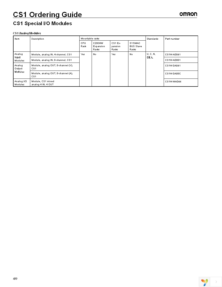 C200H-COV11 Page 22