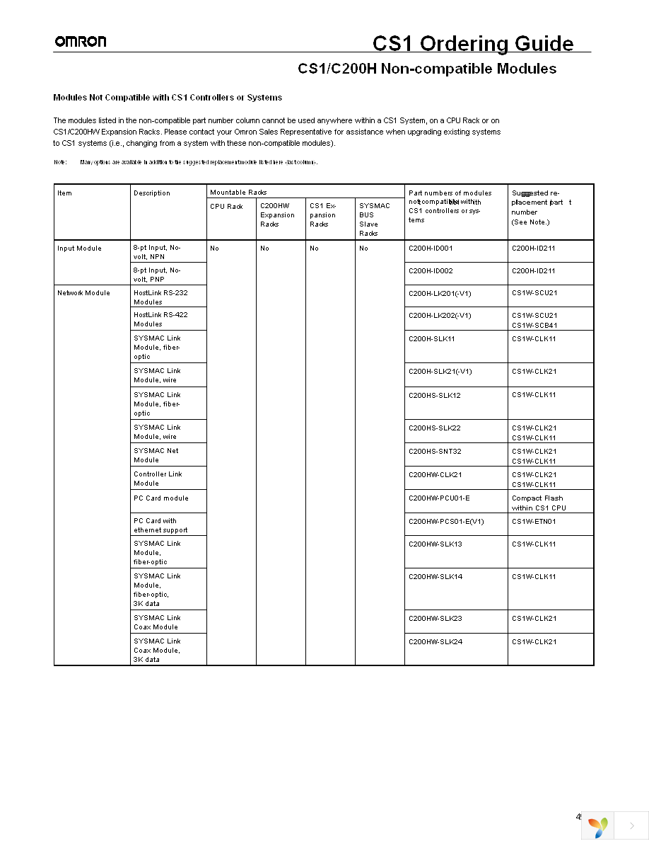 C200H-COV11 Page 23