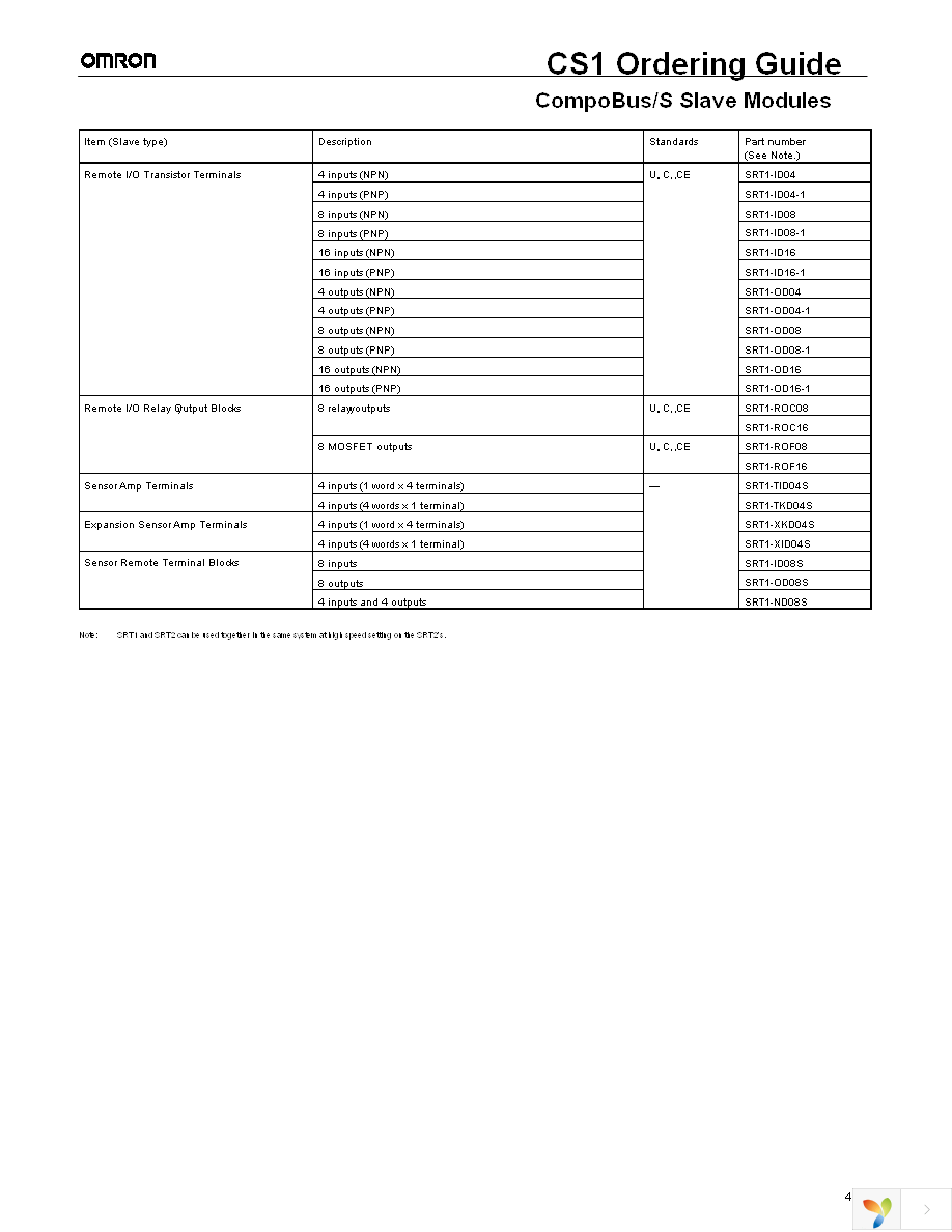 C200H-COV11 Page 27