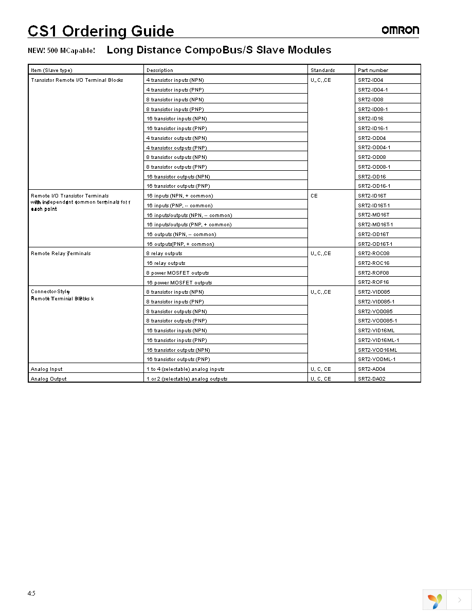 C200H-COV11 Page 28