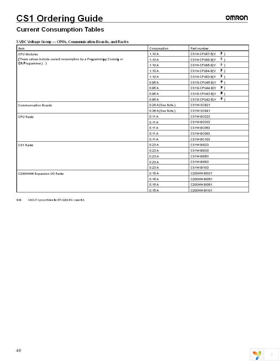 C200H-COV11 Page 32