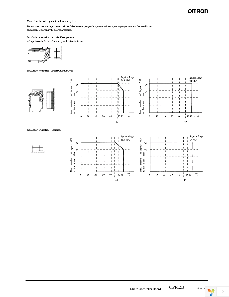 CPM2B-CN601 Page 10