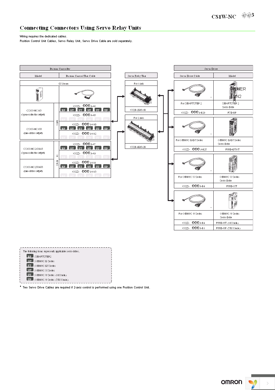 XW2Z-200J-C1 Page 7