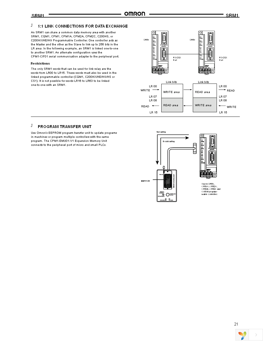 C200H-CN320-EU Page 21