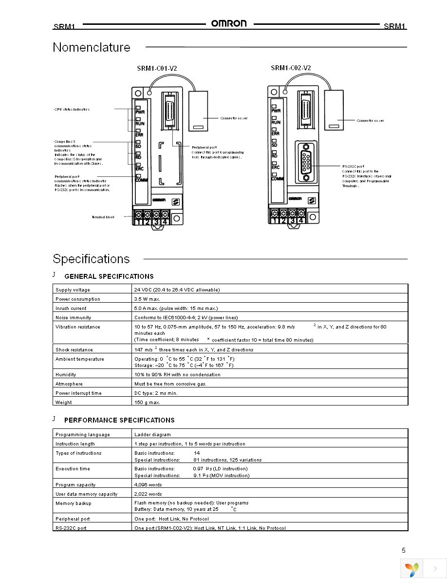 C200H-CN320-EU Page 5