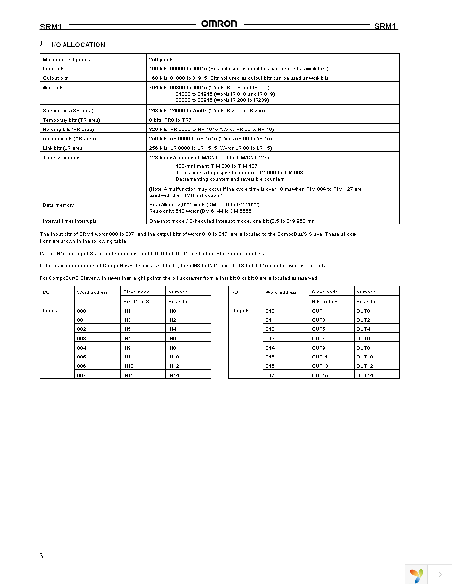 C200H-CN320-EU Page 6