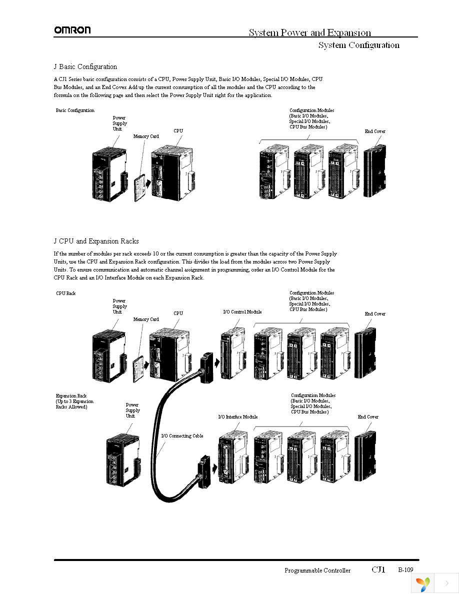 CJ1W-IC101 Page 2