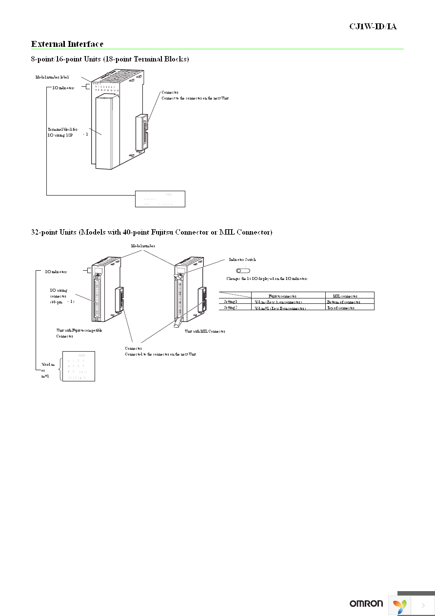 CJ1W-ID212 Page 17