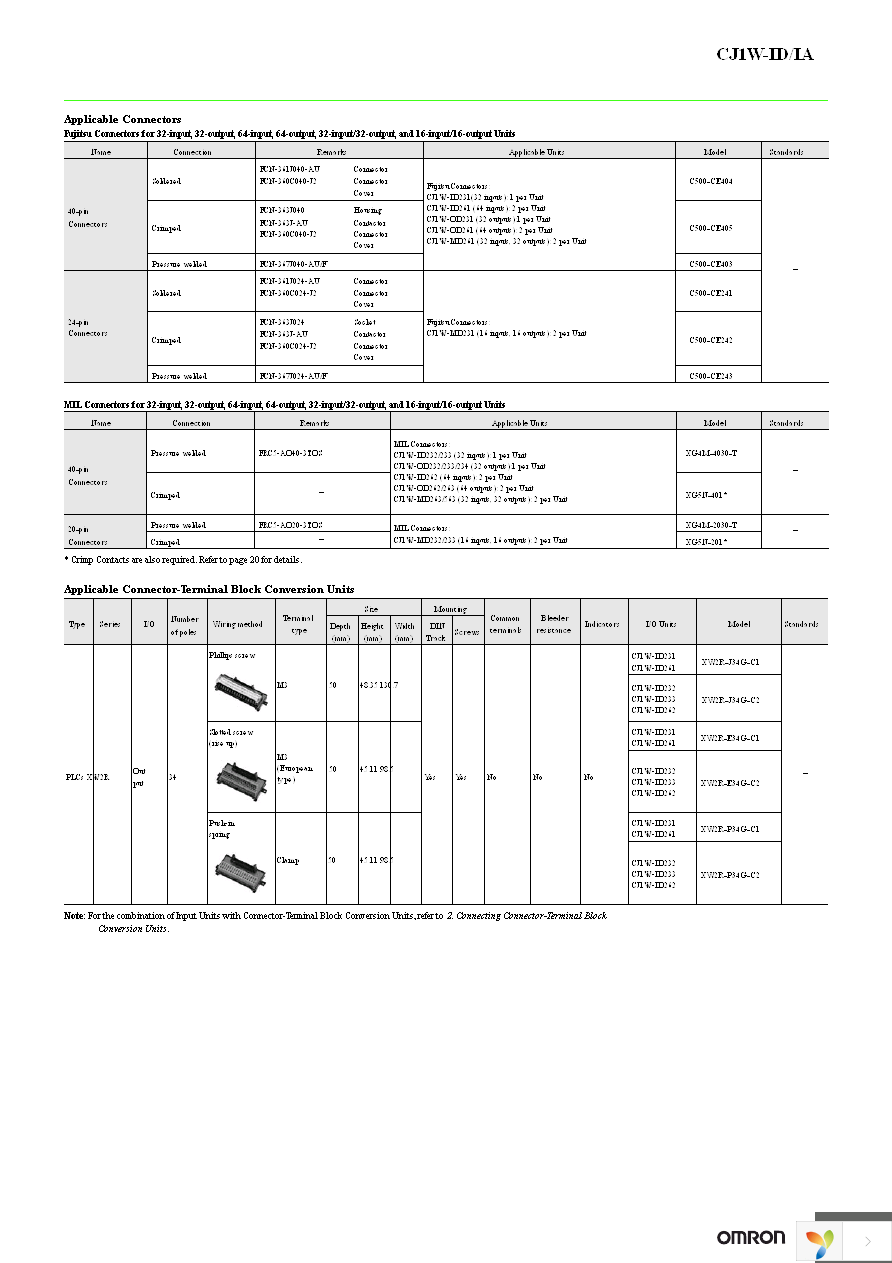 CJ1W-ID212 Page 3