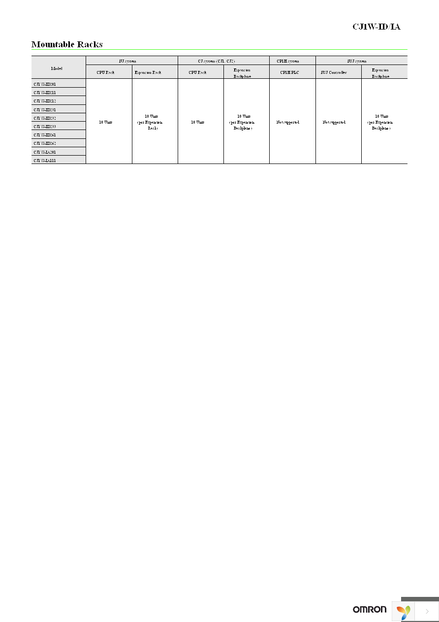 CJ1W-ID212 Page 5