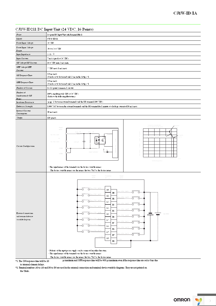 CJ1W-ID212 Page 7