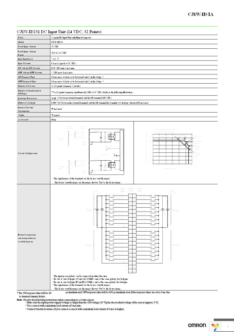 CJ1W-ID212 Page 9