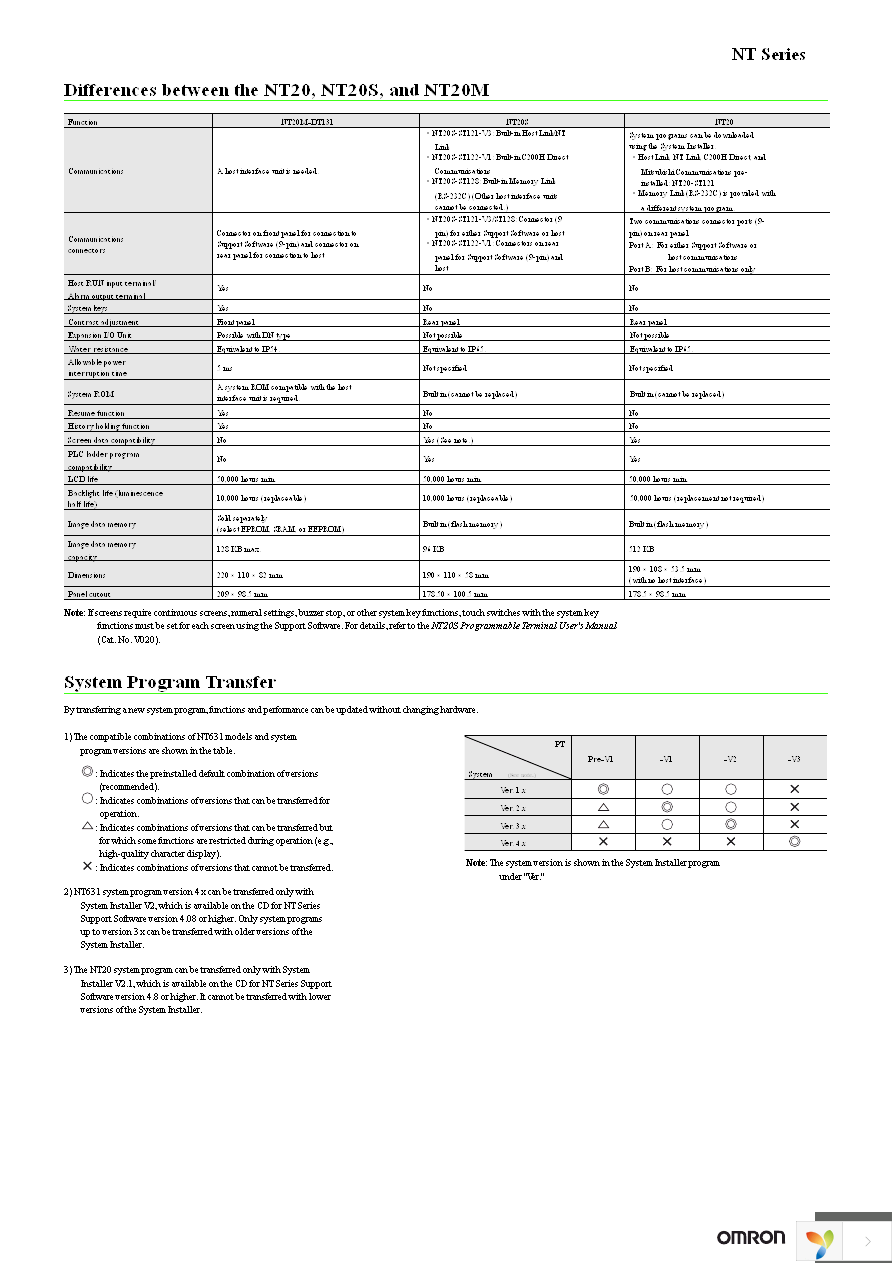 NT-MF261 Page 5