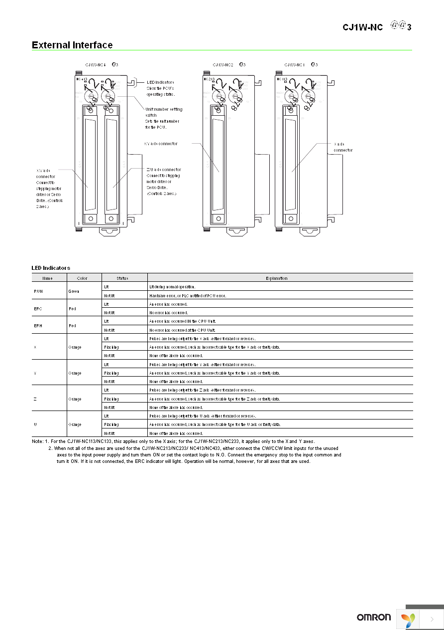 CJ1W-SP001 Page 5