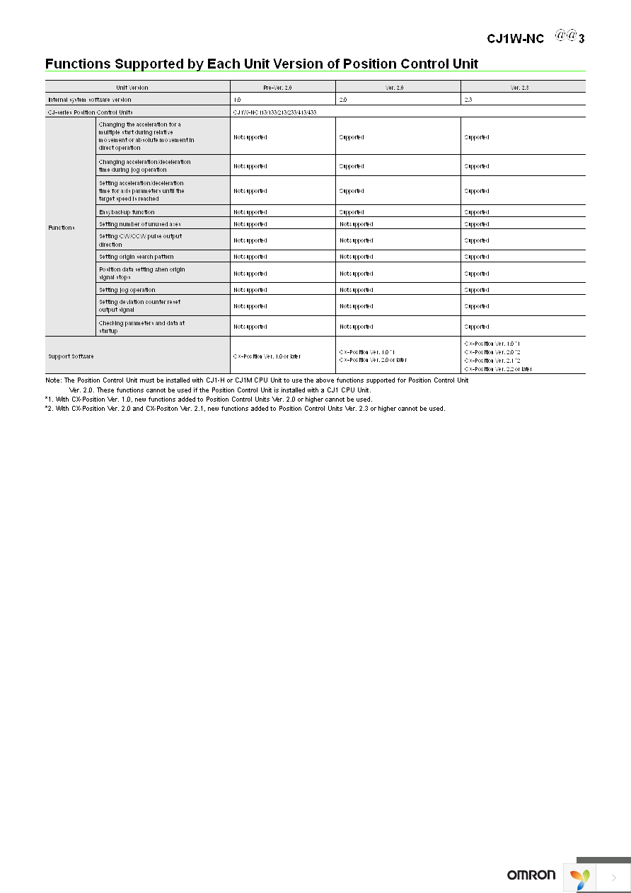 CJ1W-SP001 Page 6