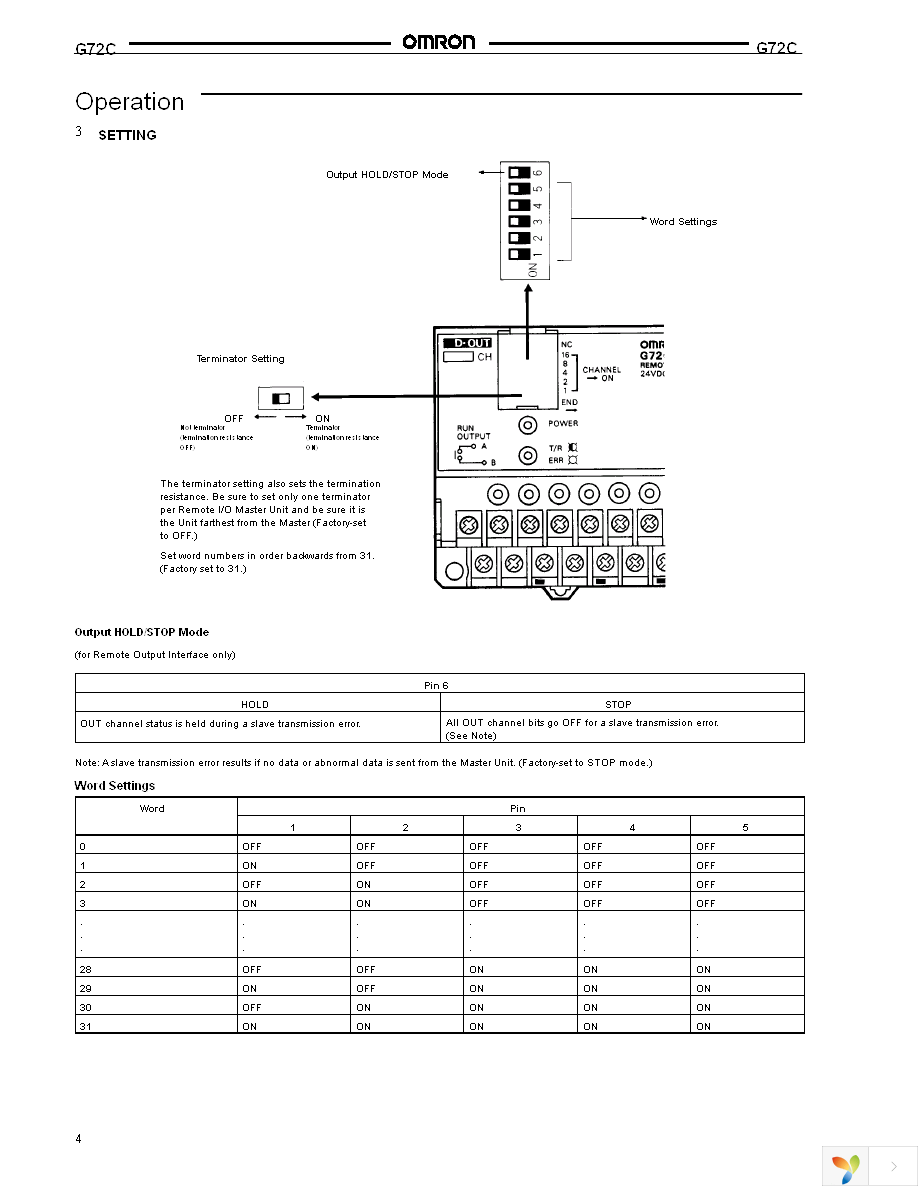 G72C-OD16-1-DC24V Page 4