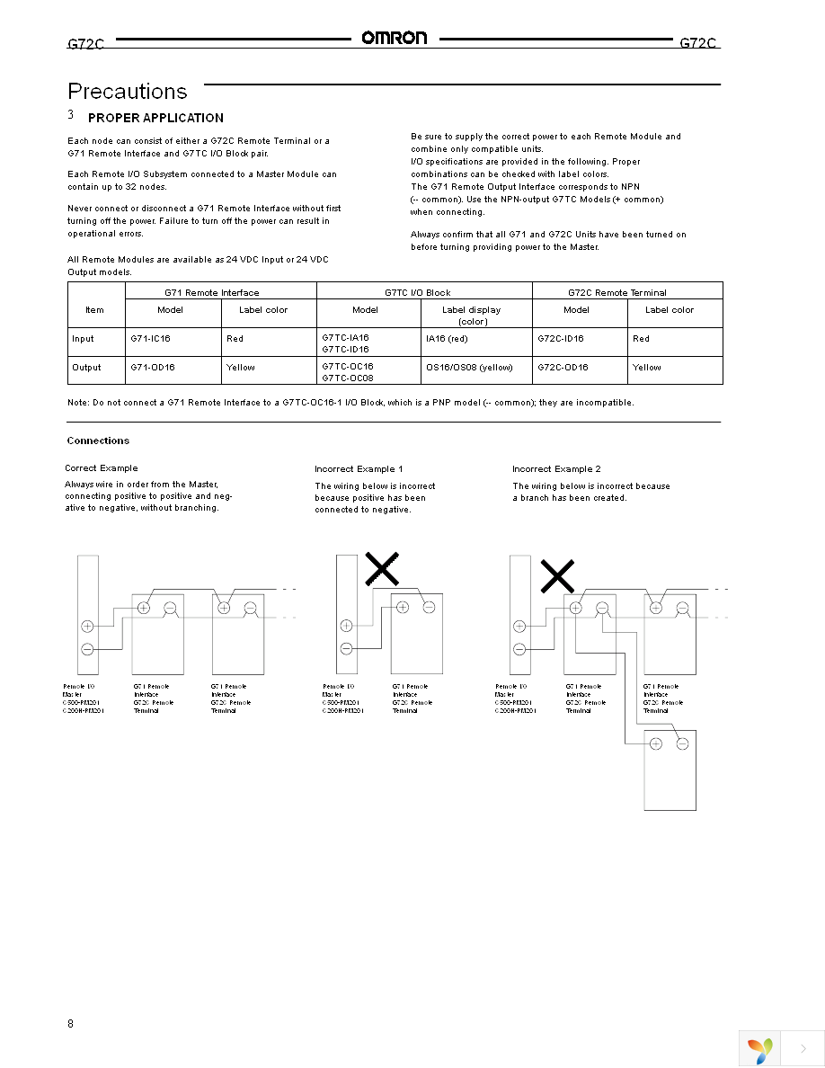 G72C-OD16-1-DC24V Page 8