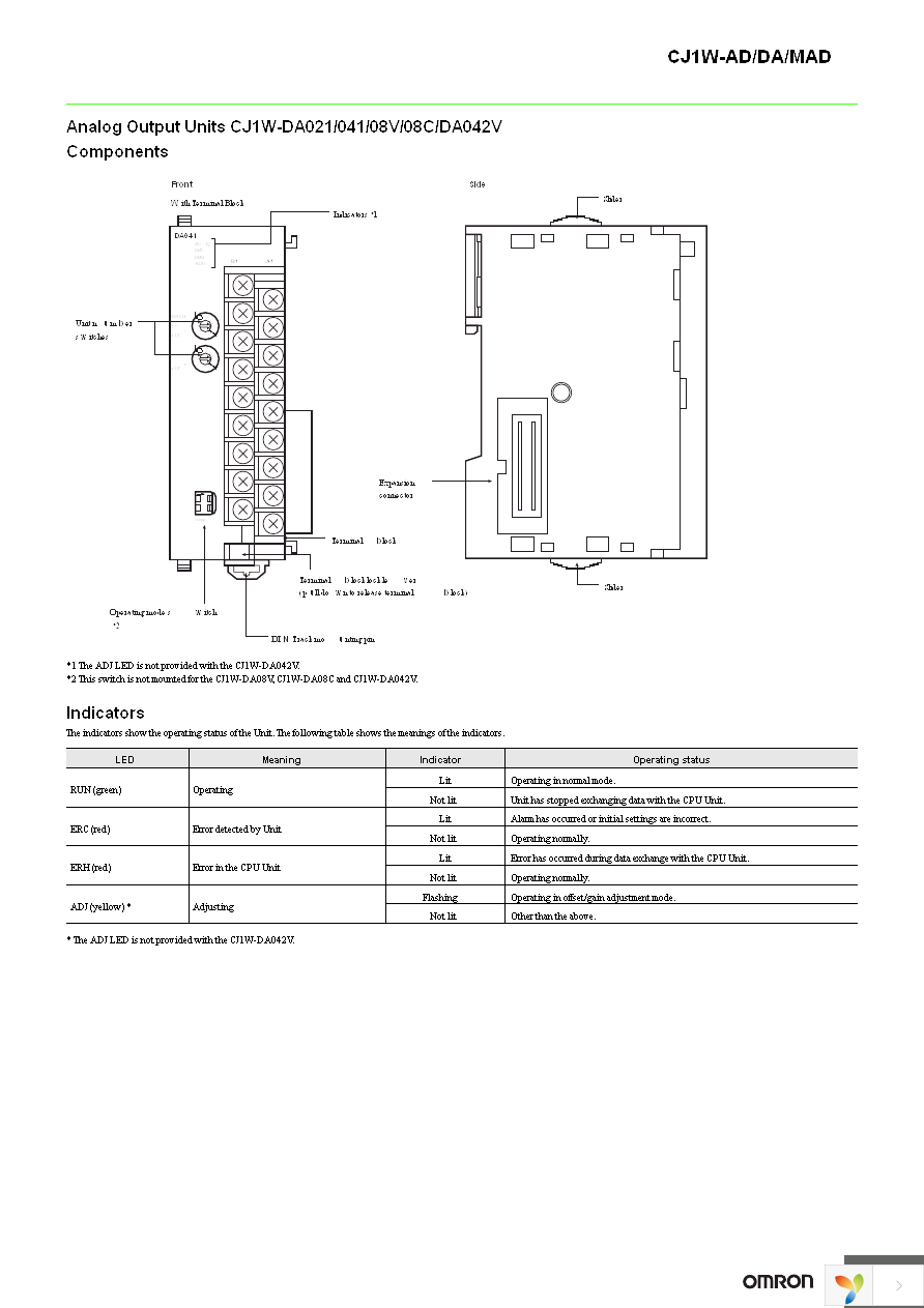 CJ1W-AD041-V1 Page 10