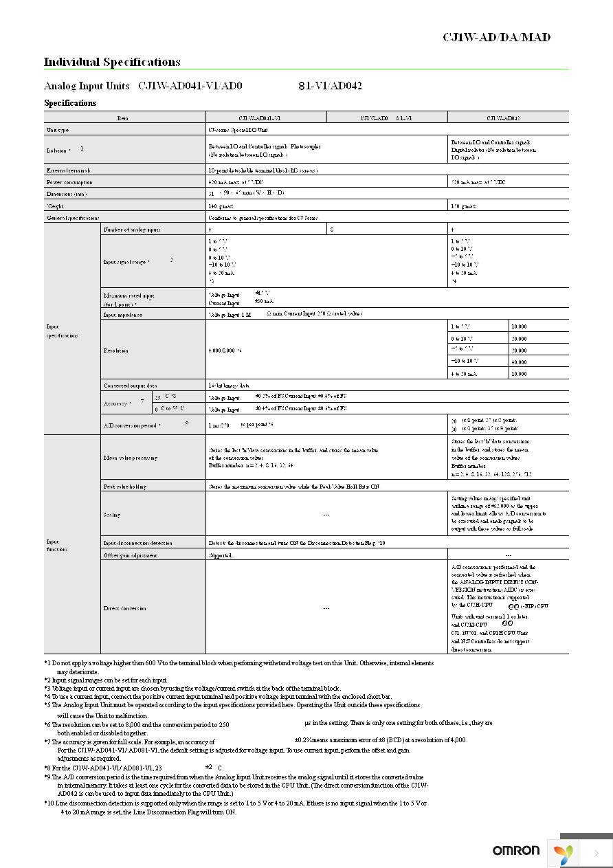 CJ1W-AD041-V1 Datasheet (PDF Download) 8 / 15 Page - Omron 