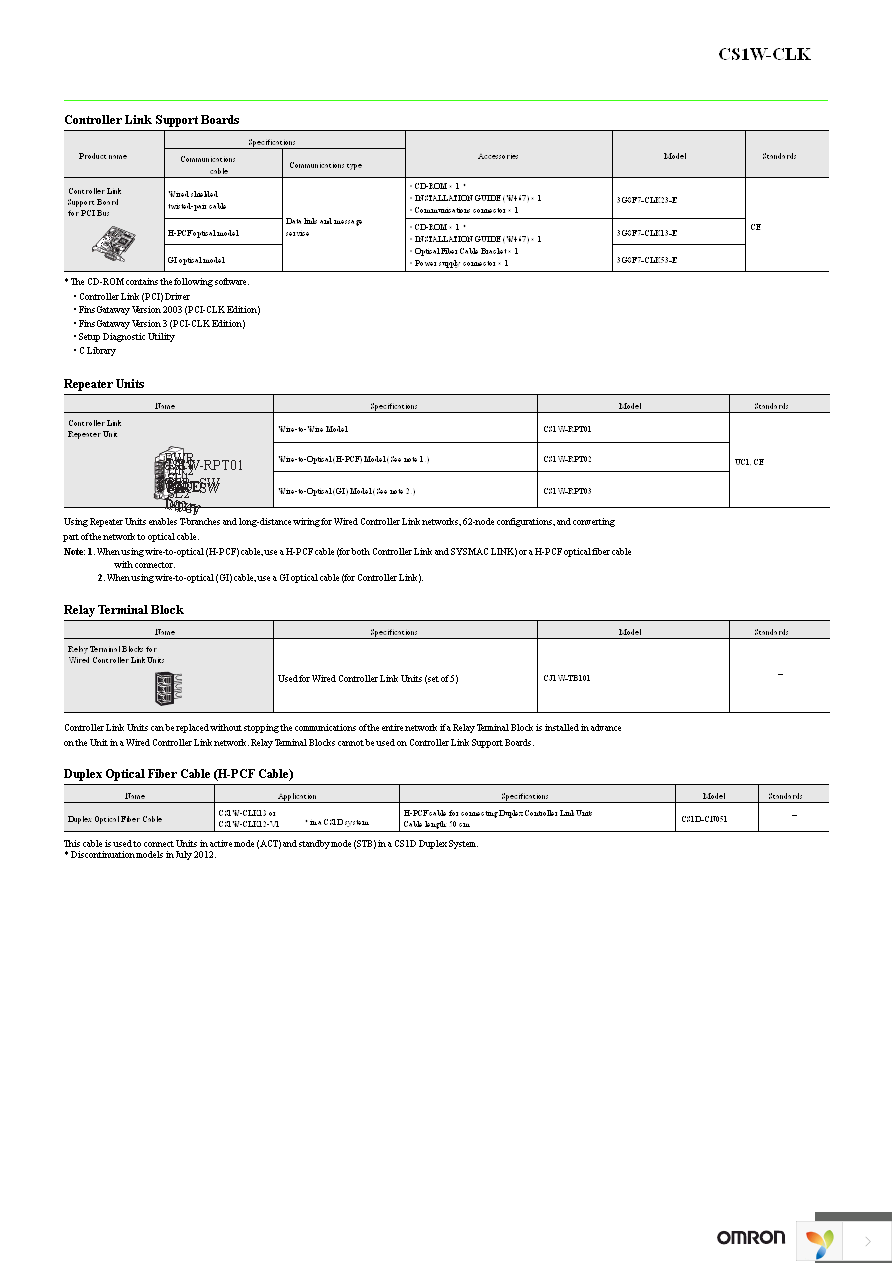 CS1W-CLK23 Page 4