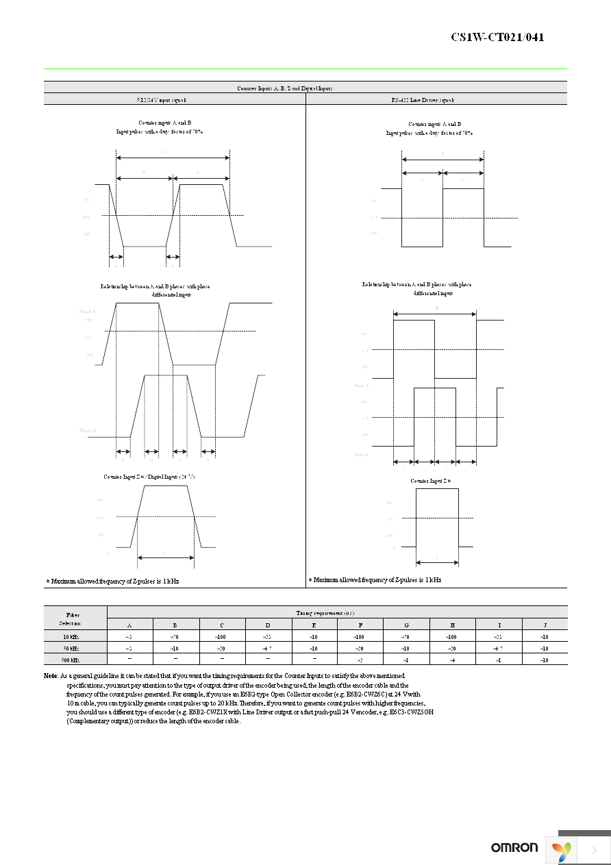 CS1W-CT021 Page 6