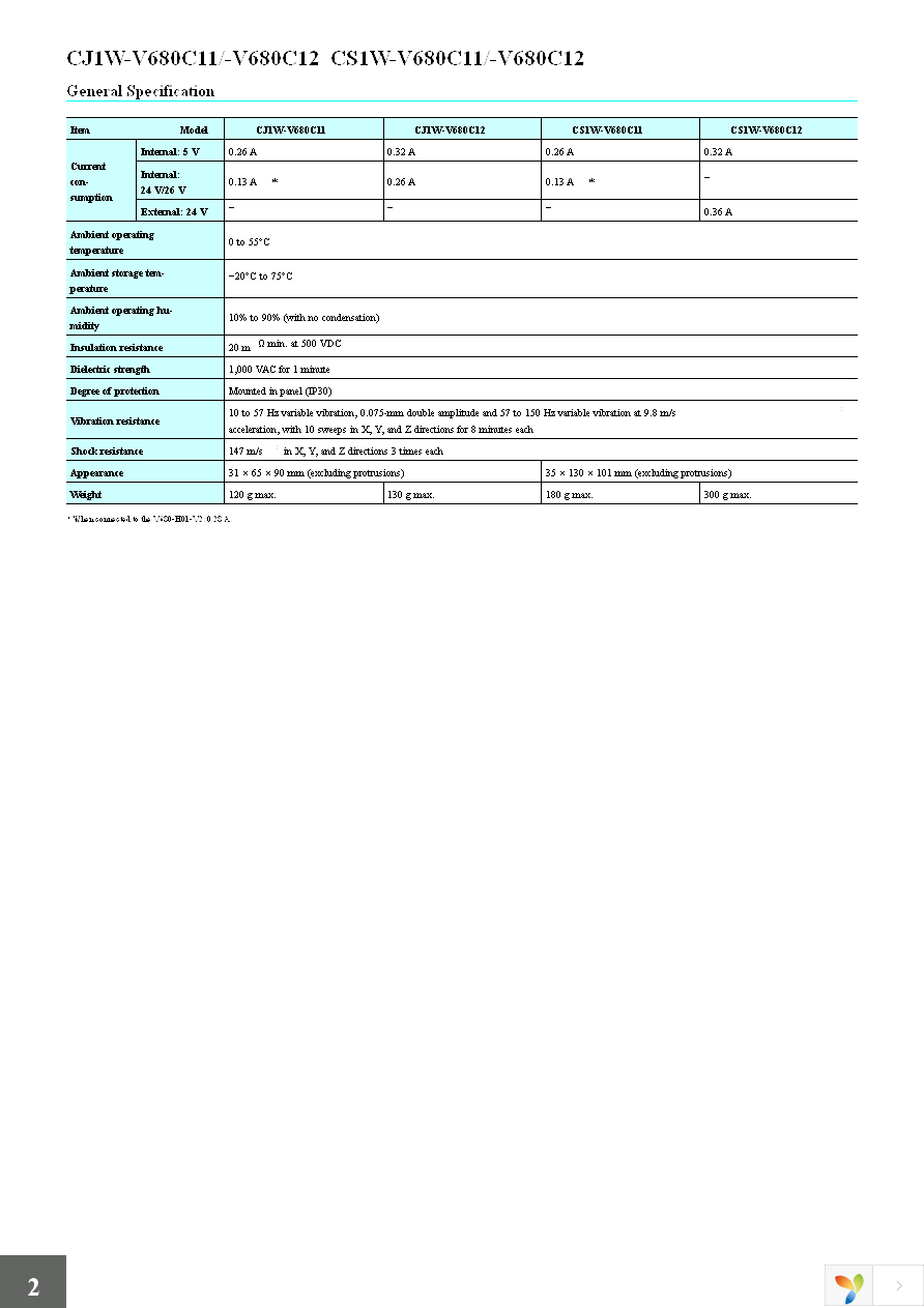 CS1W-V680C11 Page 2