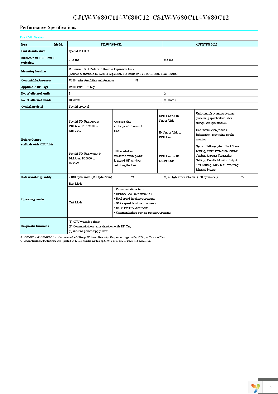 CS1W-V680C11 Page 3