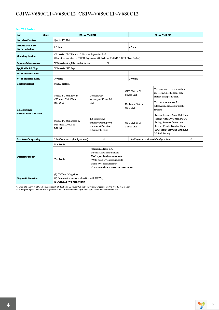 CS1W-V680C11 Page 4