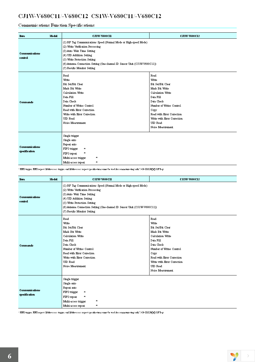 CS1W-V680C11 Page 6