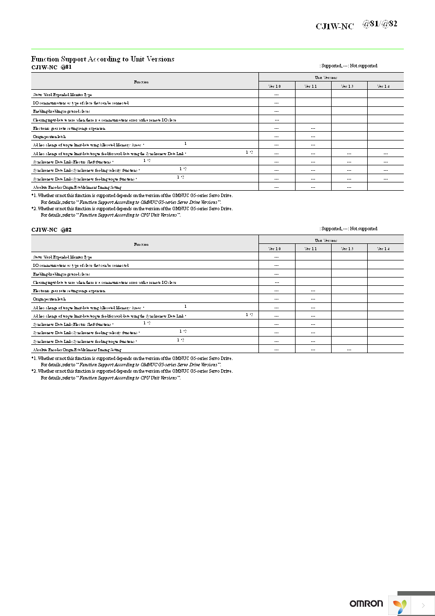 CJ1W-NC281 Page 11