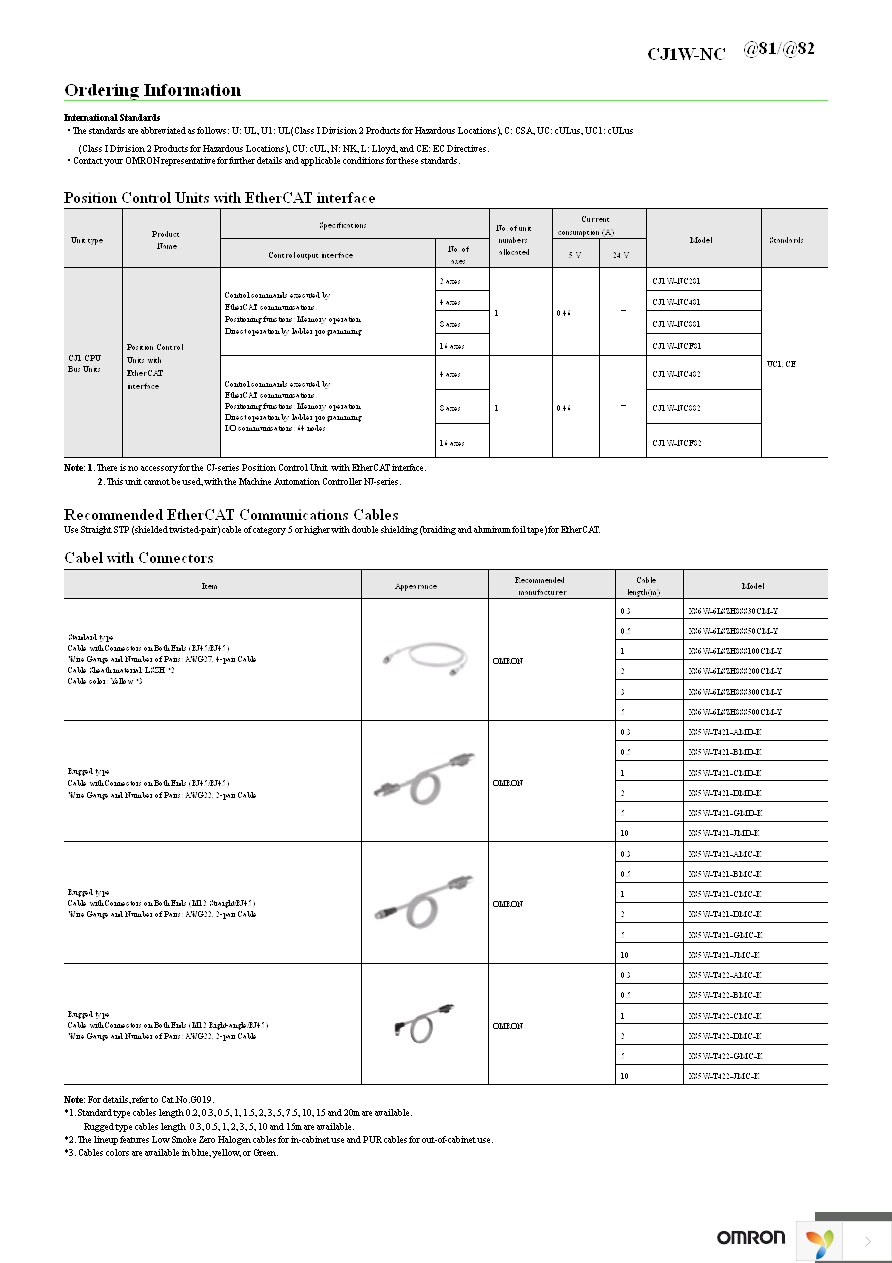 CJ1W-NC281 Page 2