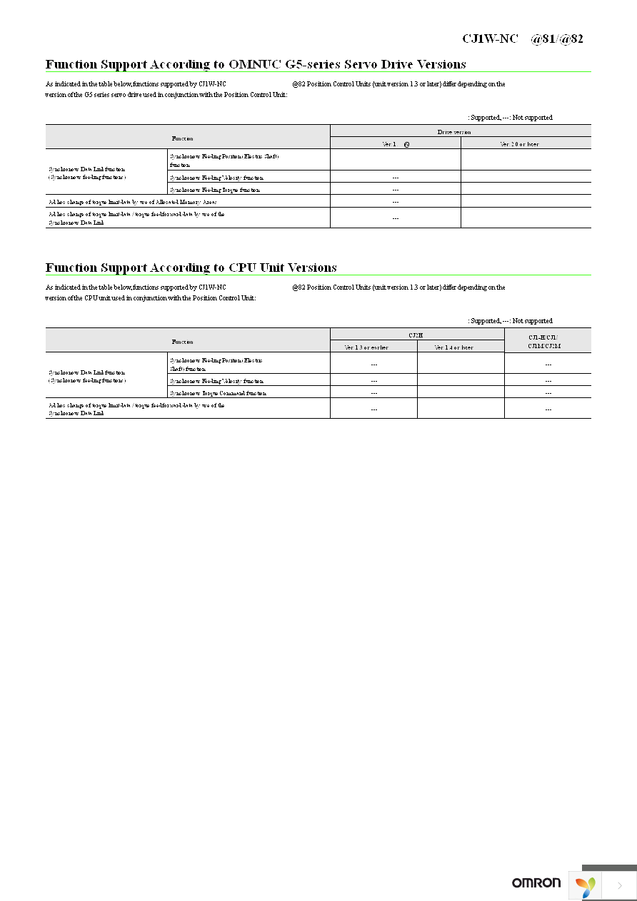 CJ1W-NCF81 Page 11