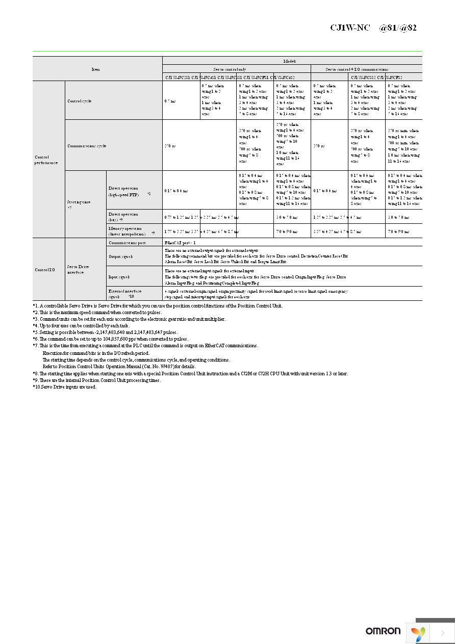 CJ1W-NCF81 Page 5