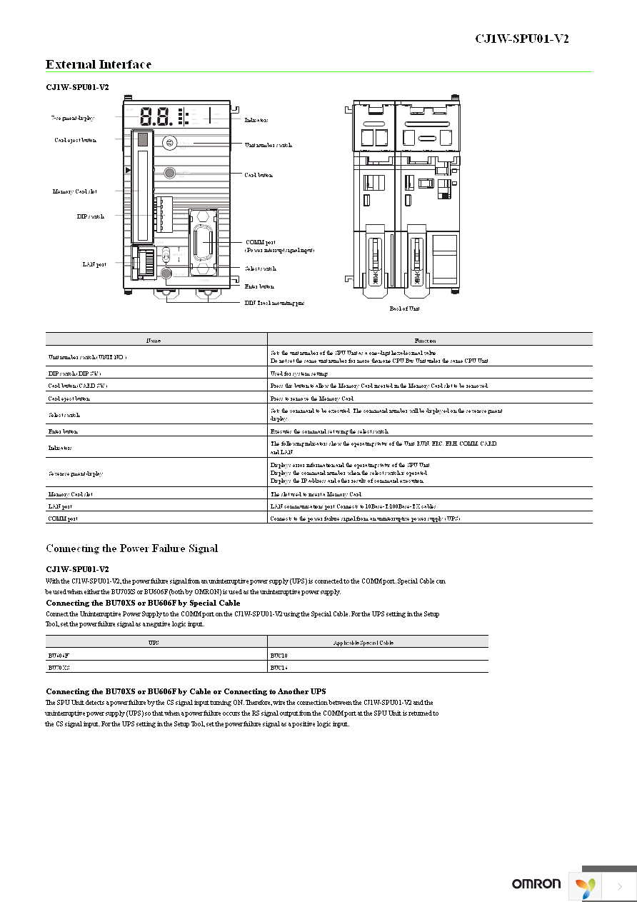 CJ1W-SPU01-V2-302 Page 10