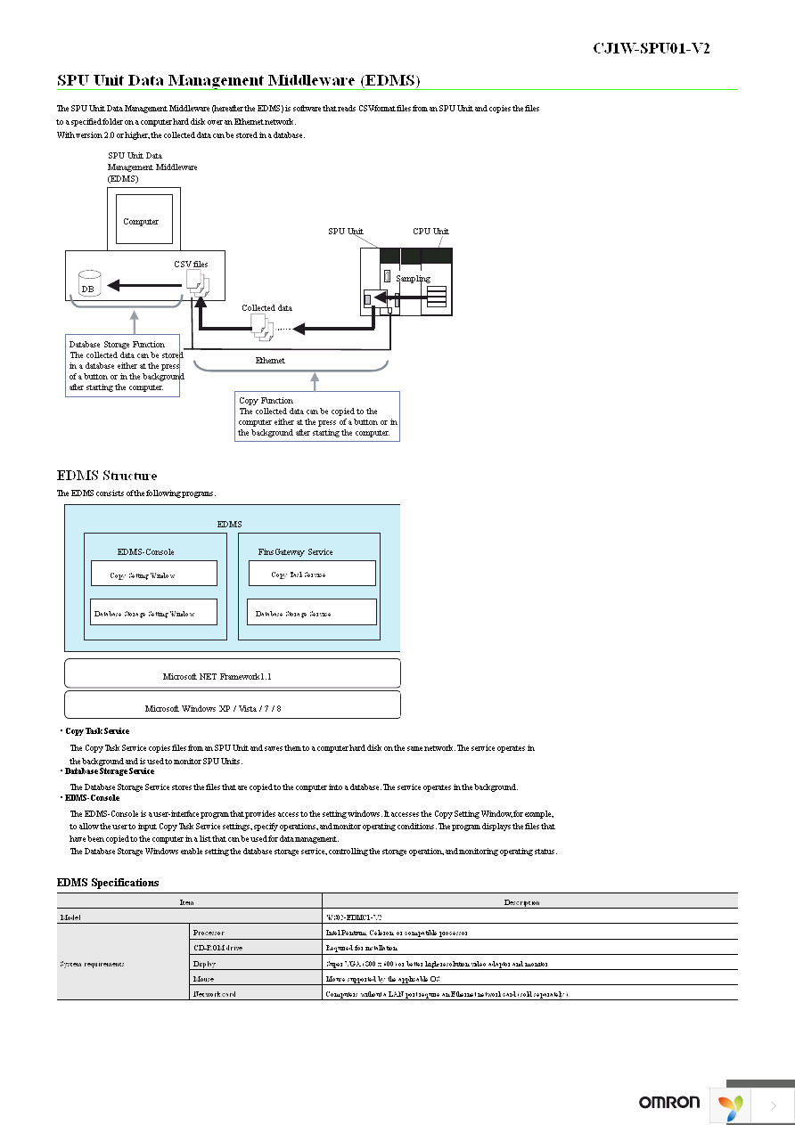 CJ1W-SPU01-V2-302 Page 7