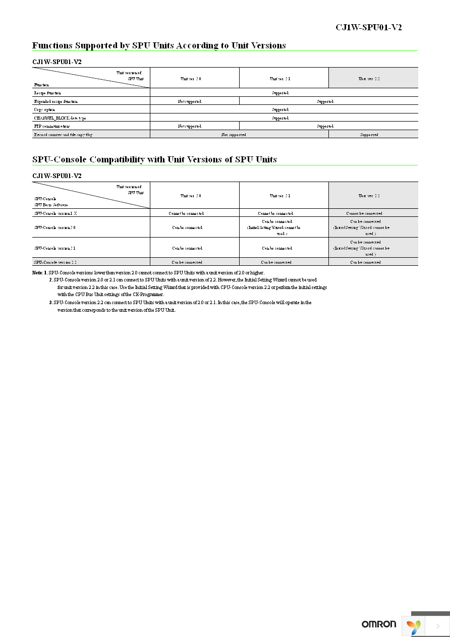 CJ1W-SPU01-V2-302 Page 9