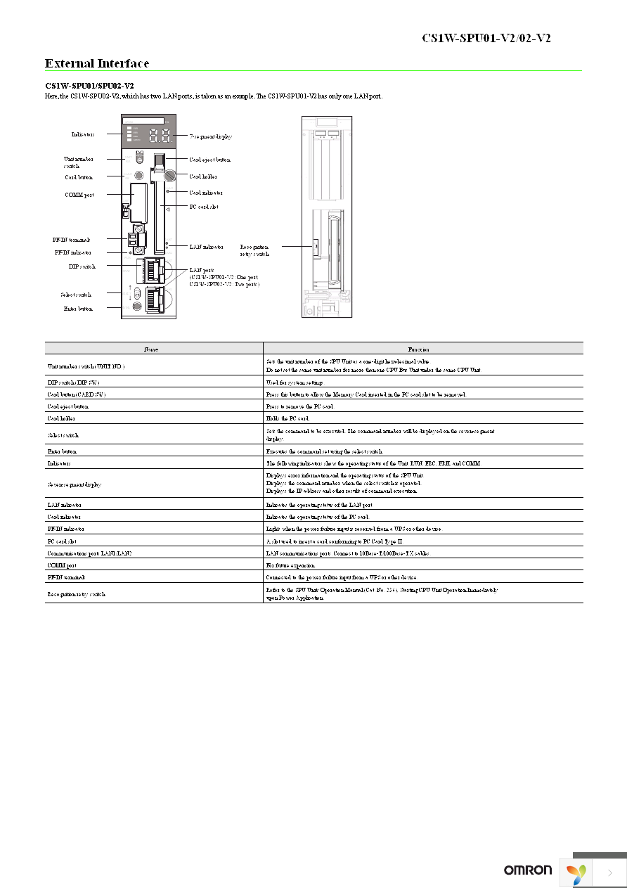 CS1W-SPU01-V2 Page 11