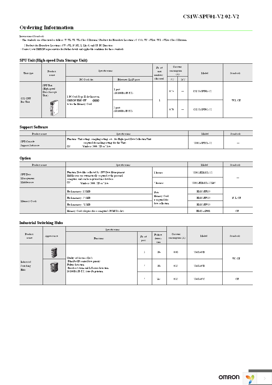 CS1W-SPU01-V2 Page 2