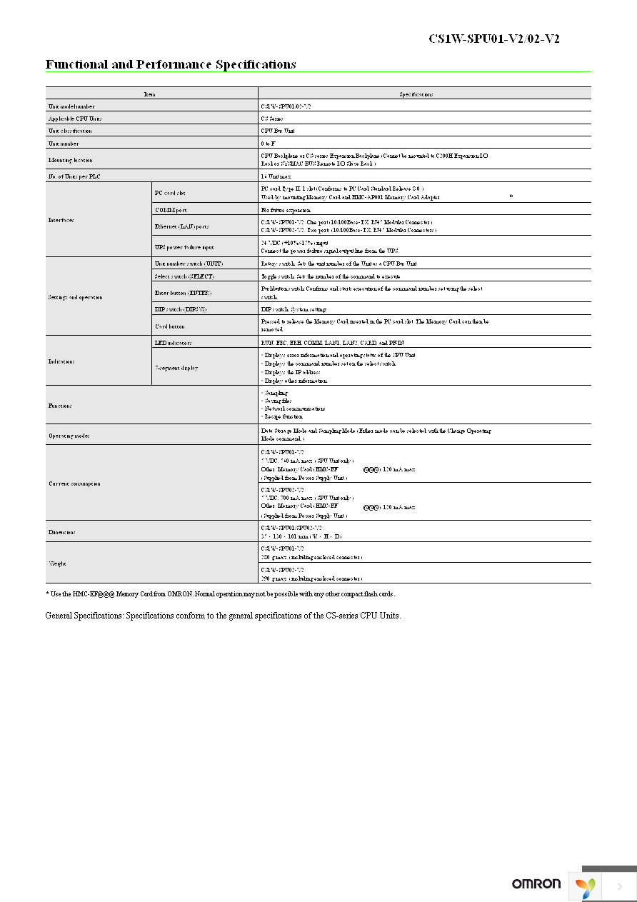 CS1W-SPU01-V2 Page 4