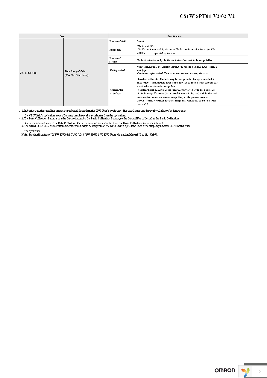 CS1W-SPU01-V2 Page 6
